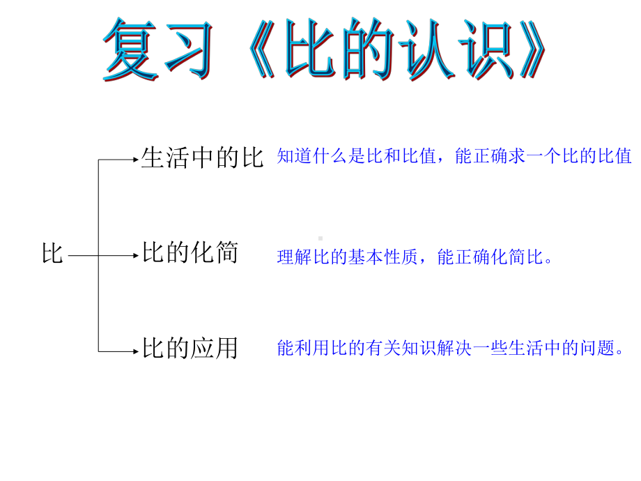 北师大(部编)版六年级数学上册《比的认识练习五》公开课课件7.ppt_第1页