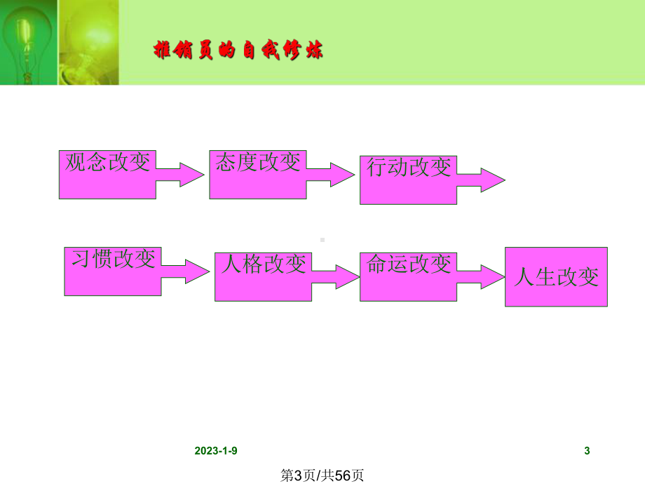 推销理论模式课件.pptx_第3页