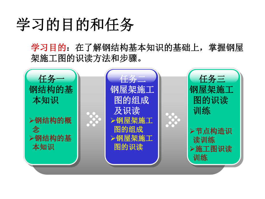 钢结构施工图识图课件.ppt_第2页