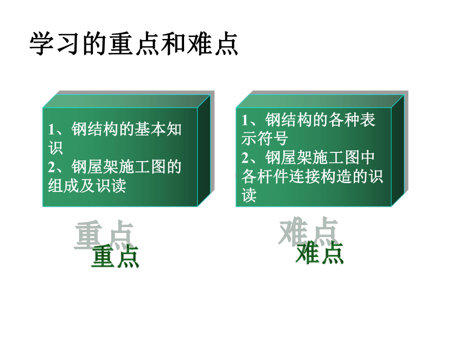 钢结构施工图识图课件.ppt_第3页