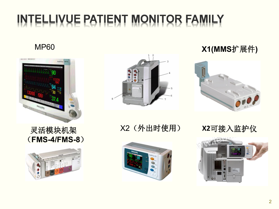 飞利浦监护仪M60课件.ppt_第2页