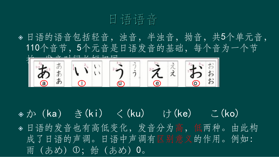 新编日语教程课件.ppt_第3页