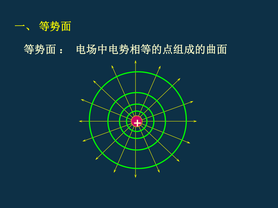 功、电势差、电势能之间的关系重点课件.ppt_第2页