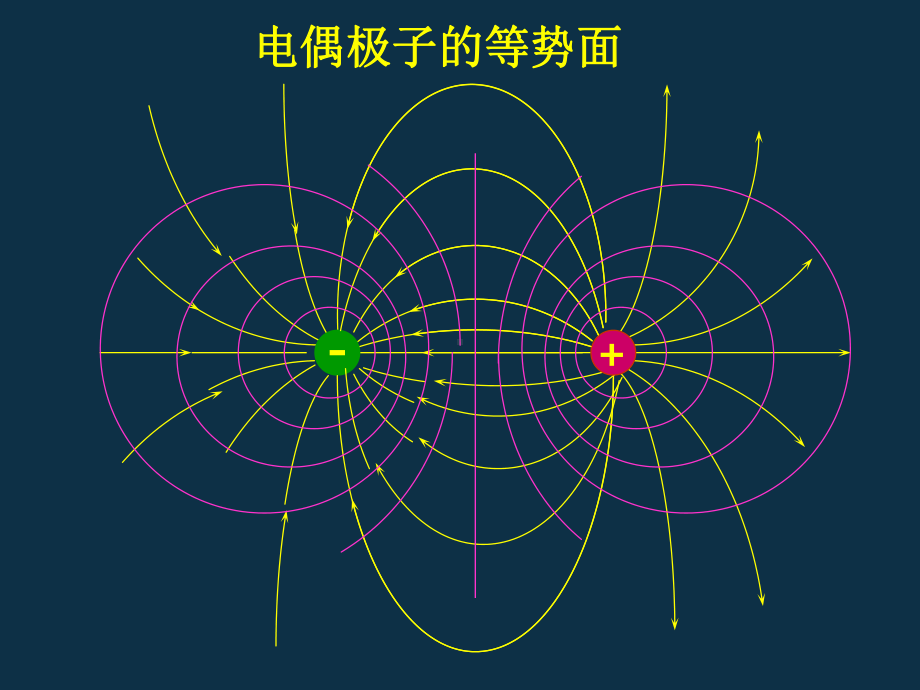 功、电势差、电势能之间的关系重点课件.ppt_第3页