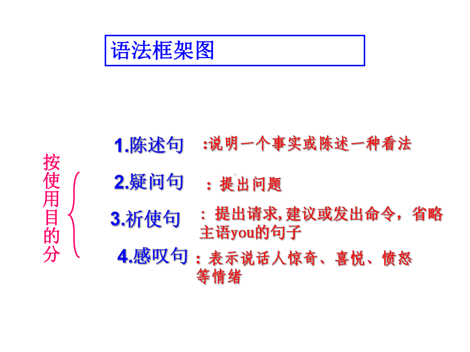 初中英语状语从句详细讲解与练习(精华版)课件.ppt_第2页