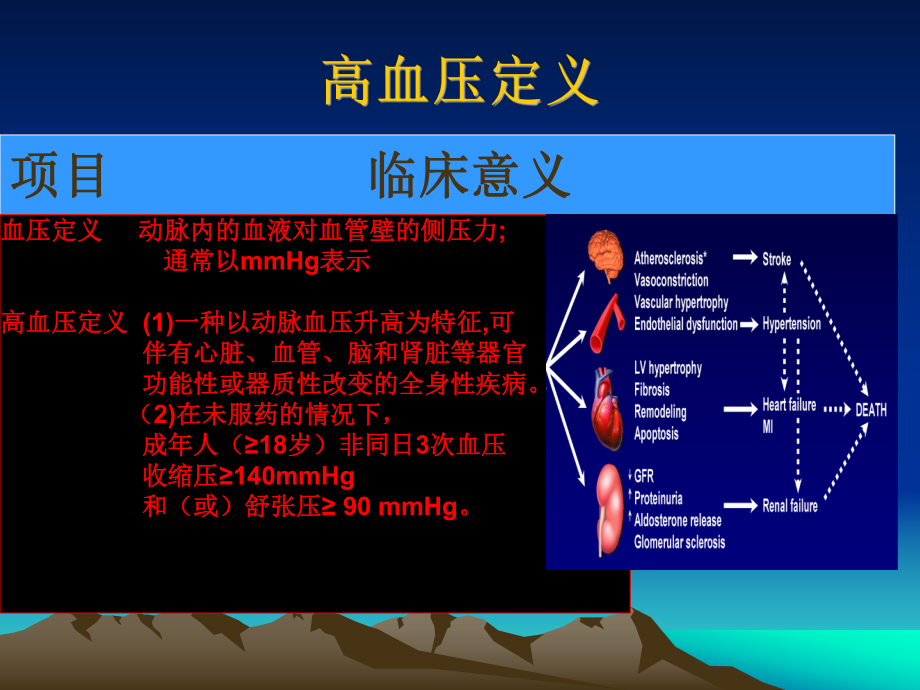 高血压诊治进展课件.ppt_第2页