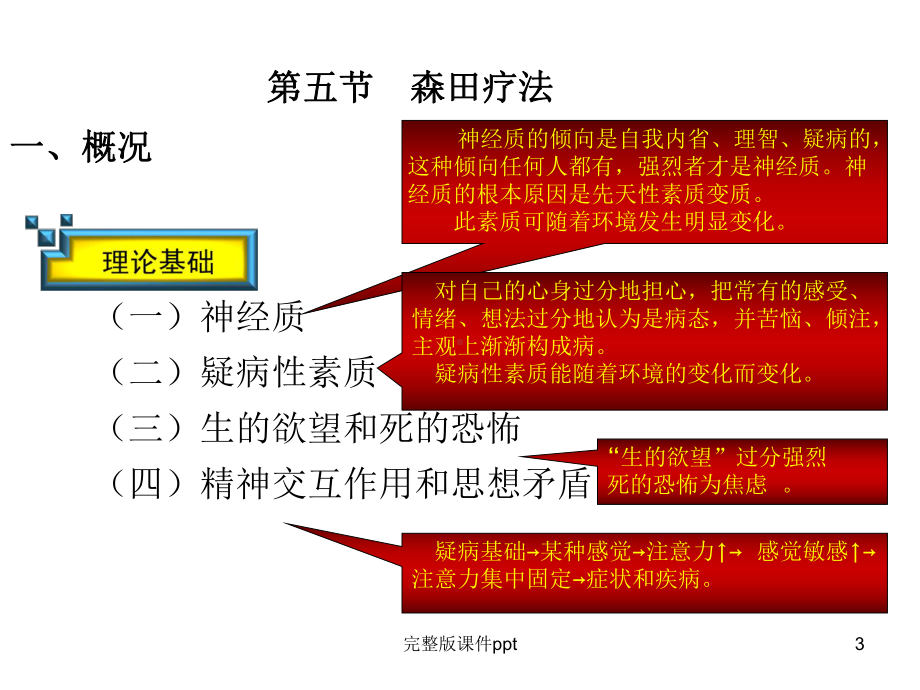 《心理干预各论》课件.ppt_第3页