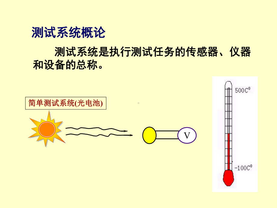 传感器与测试技术重点课件.ppt_第2页