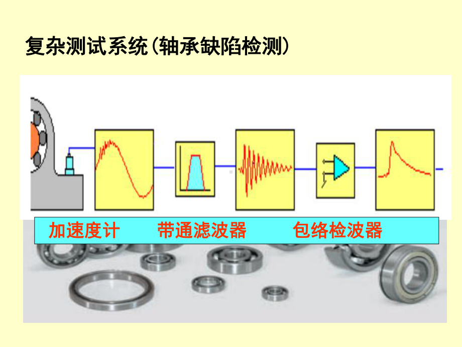 传感器与测试技术重点课件.ppt_第3页