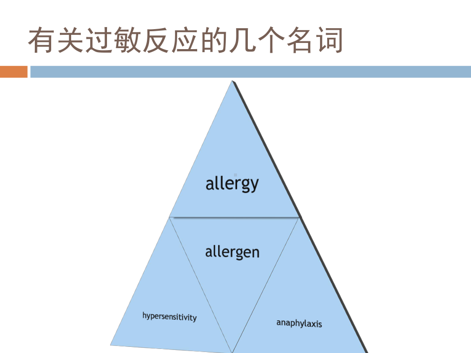 过敏性疾病的治疗课件.ppt_第3页