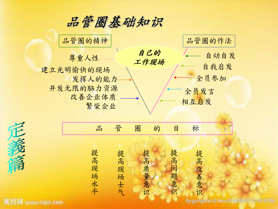 品管圈基础知识-课件.ppt_第3页