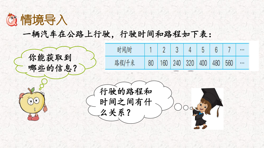 苏教版六年级下册数学第六单元正比例和反比例课件.pptx_第2页