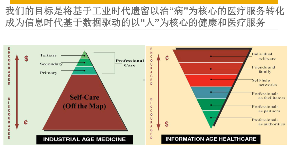 FigoBio个人健康大数据BP-Draft-(网龙版本)课件.pptx_第2页