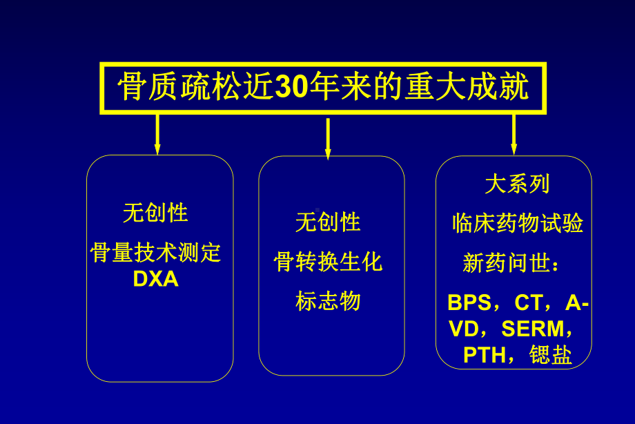 骨质疏松诊疗策略课件.ppt_第2页