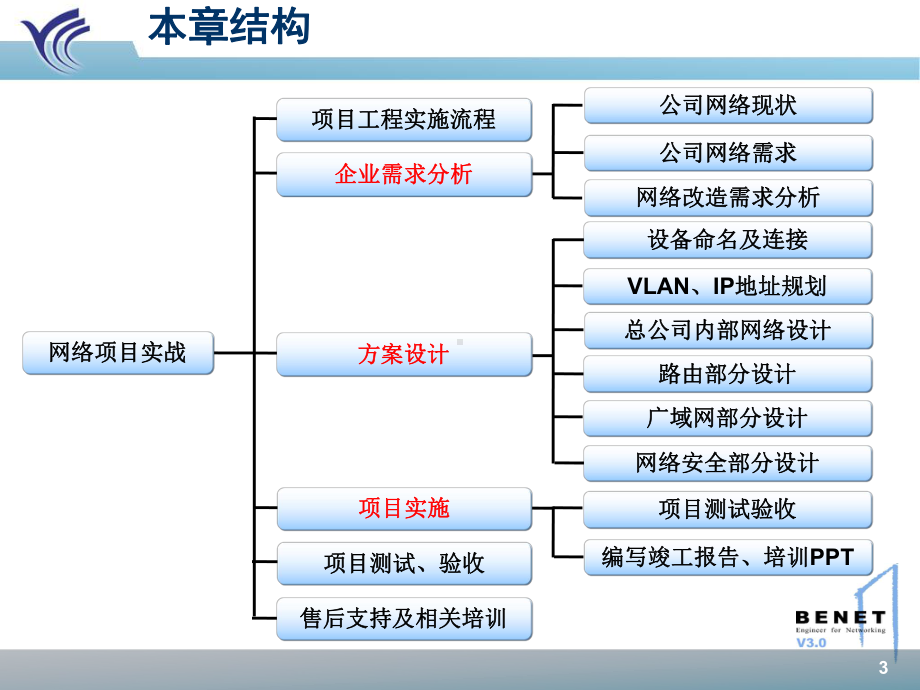 网络攻击详细介绍课件.pptx_第3页