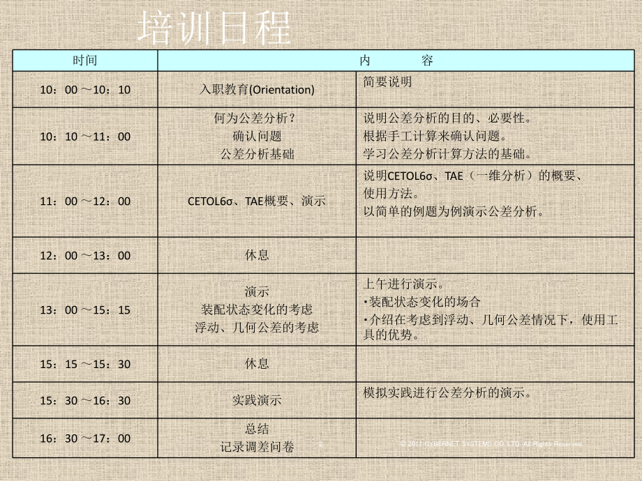 公差分析培训教程课件.ppt_第2页