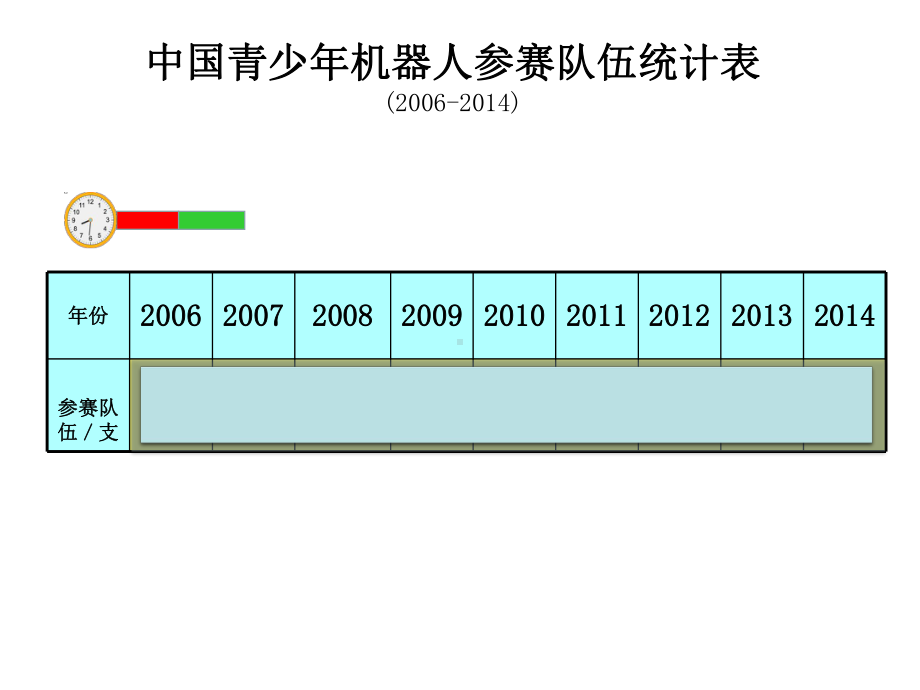 五年级数学下册课件-7.折线统计图（3）-人教版(共15张PPT).pptx_第2页