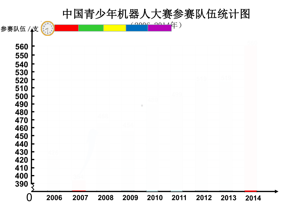 五年级数学下册课件-7.折线统计图（3）-人教版(共15张PPT).pptx_第3页