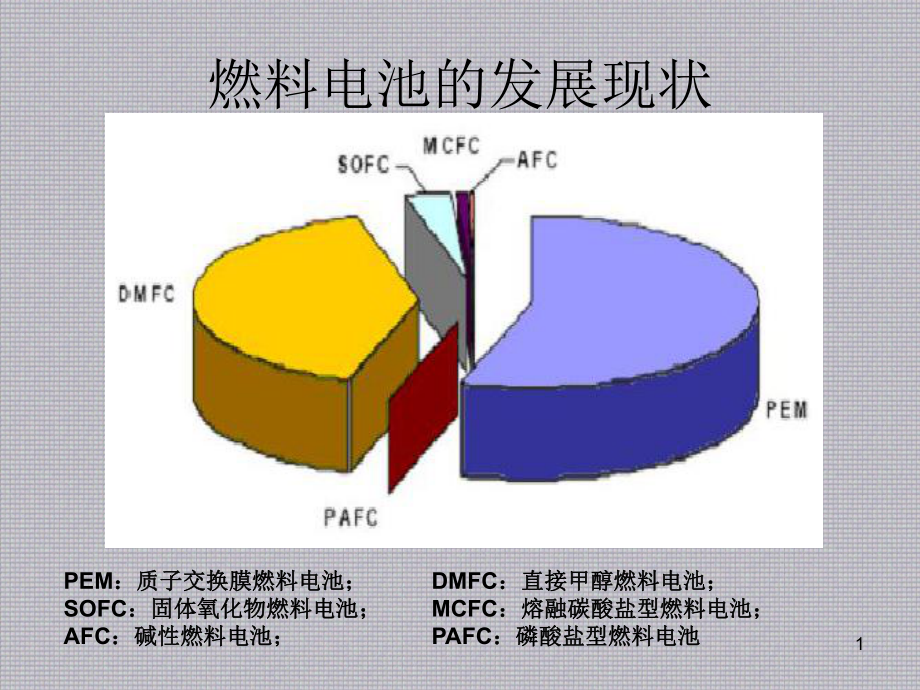 燃料电池课件.ppt_第1页