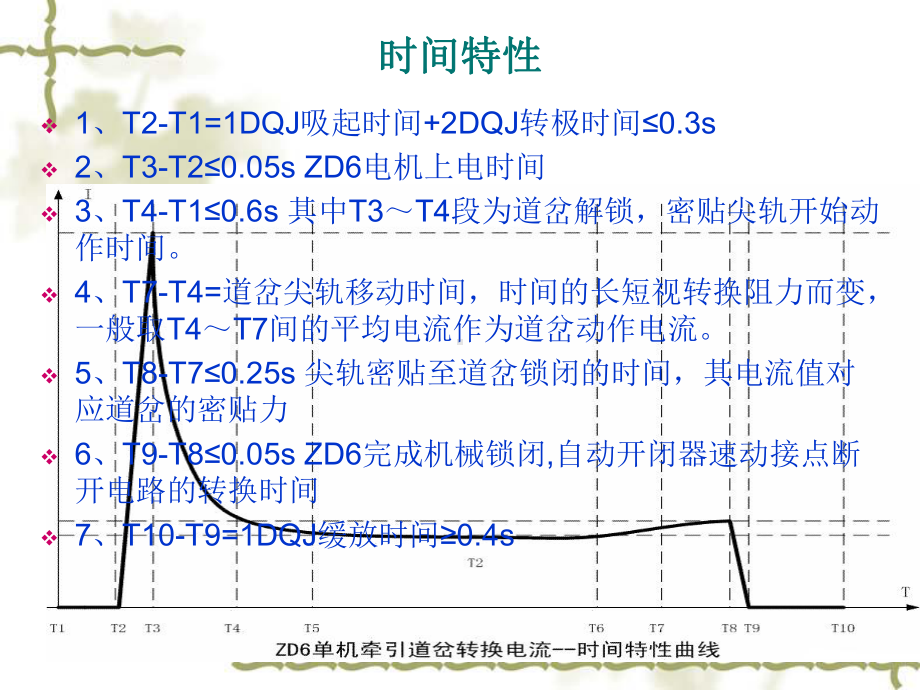 道岔微机监测曲线分析课件.pptx_第1页