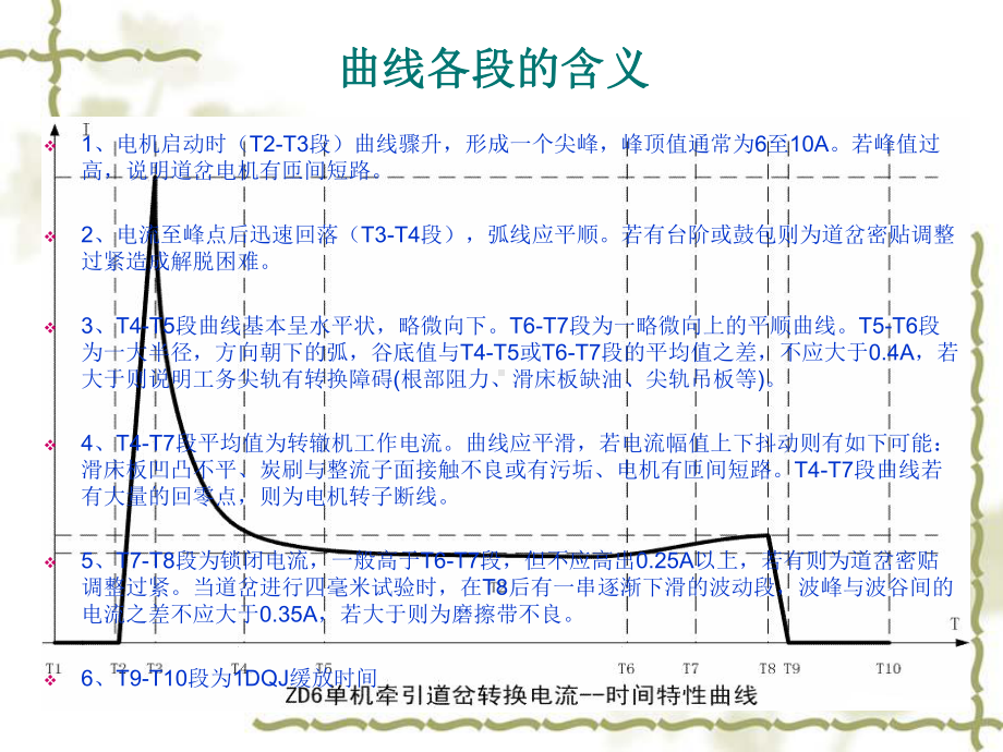 道岔微机监测曲线分析课件.pptx_第2页