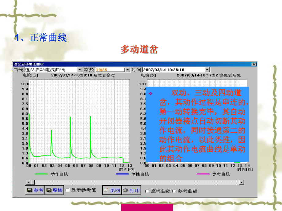 道岔微机监测曲线分析课件.pptx_第3页