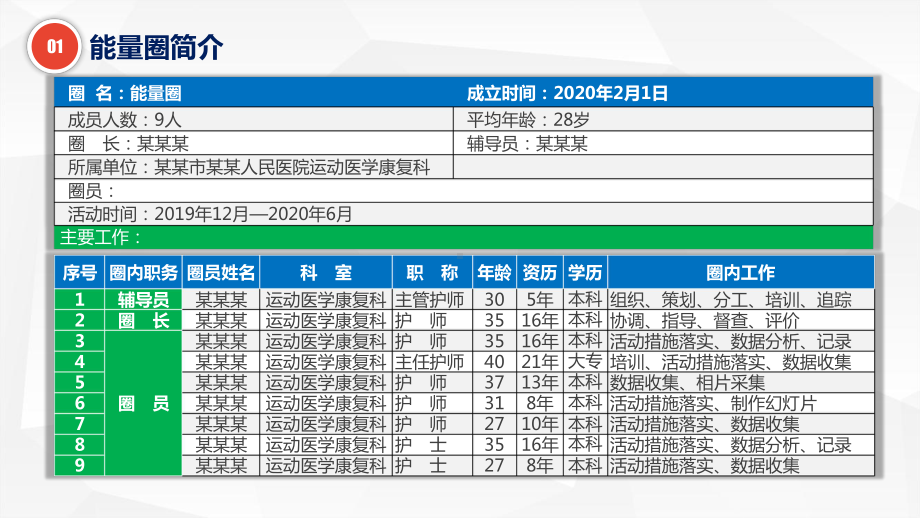 医疗护理品管圈汇报降低脑卒中吞咽障碍病人的口腔感染率课件.pptx_第3页