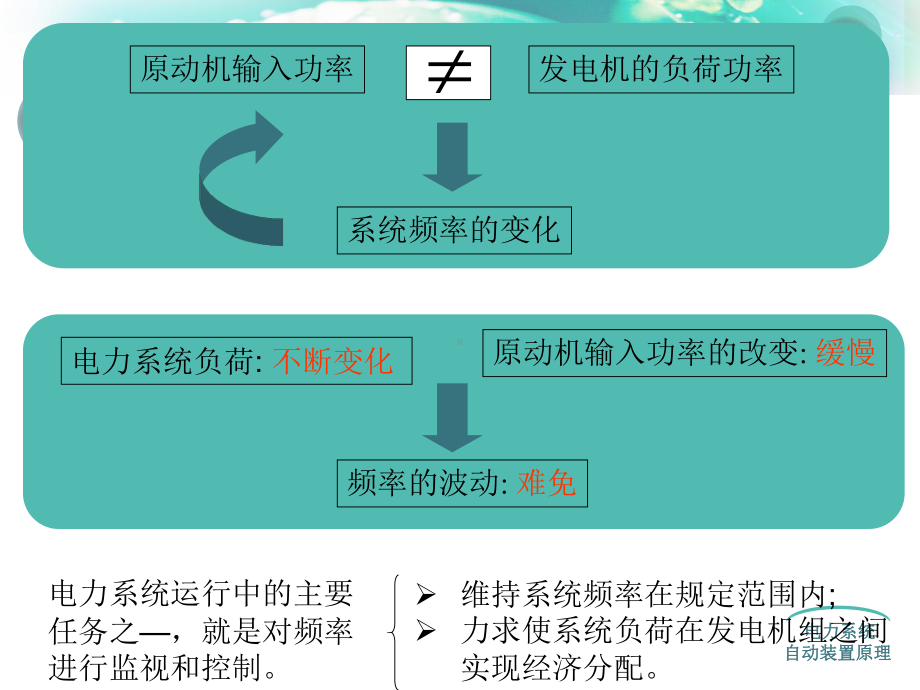 电力系统自动装置原理第五章课件.ppt_第3页