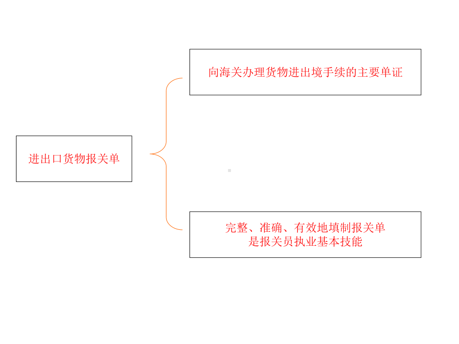 第六章-进出口货物报关单填制-资料课件.ppt_第2页