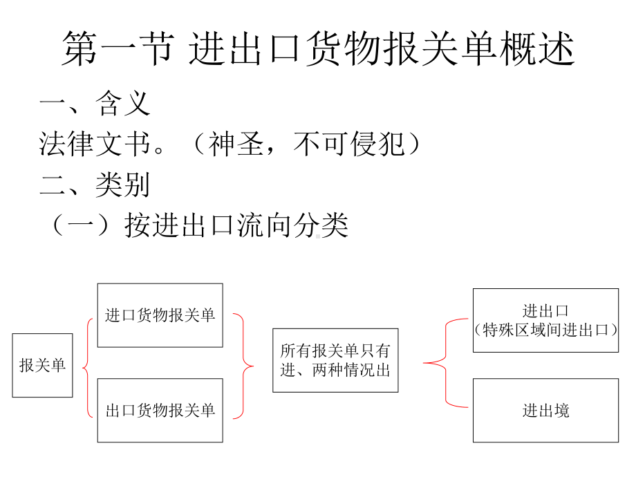 第六章-进出口货物报关单填制-资料课件.ppt_第3页