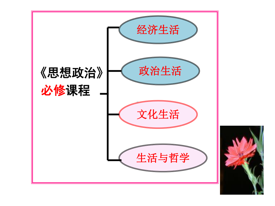 高中政治-文化生活-11体味文化课件.ppt_第1页