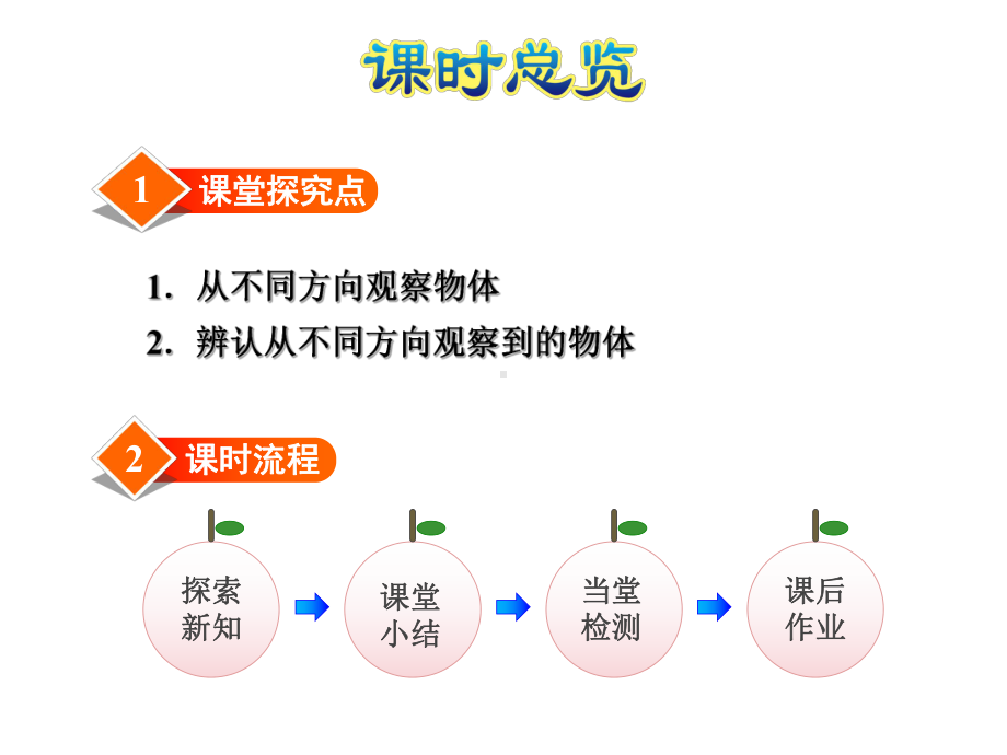 冀教版四年级数学下册课件第1单元观察物体(二).ppt_第2页