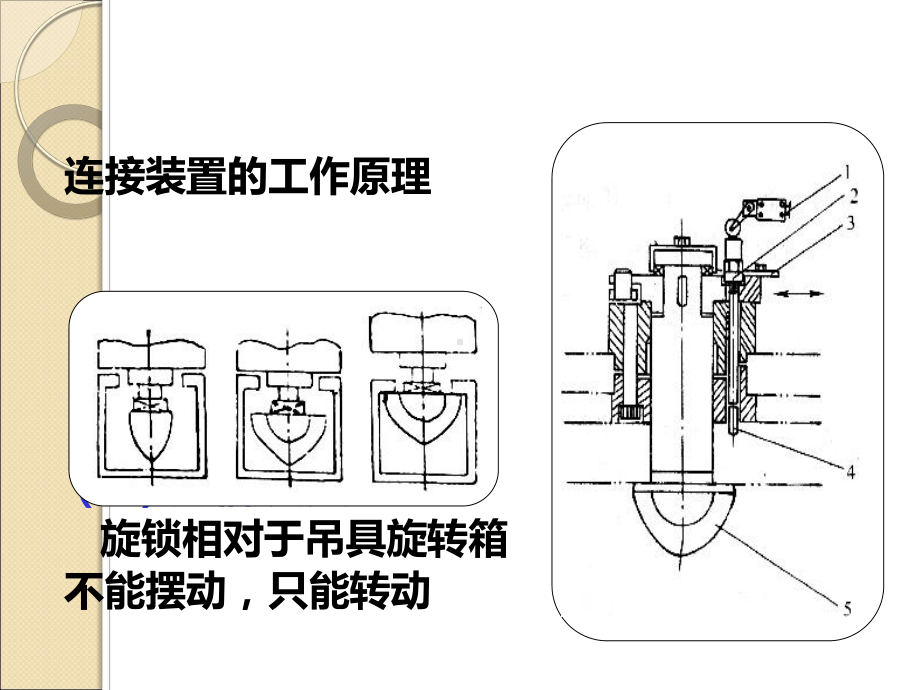 集装箱吊具和索具课件.ppt_第3页