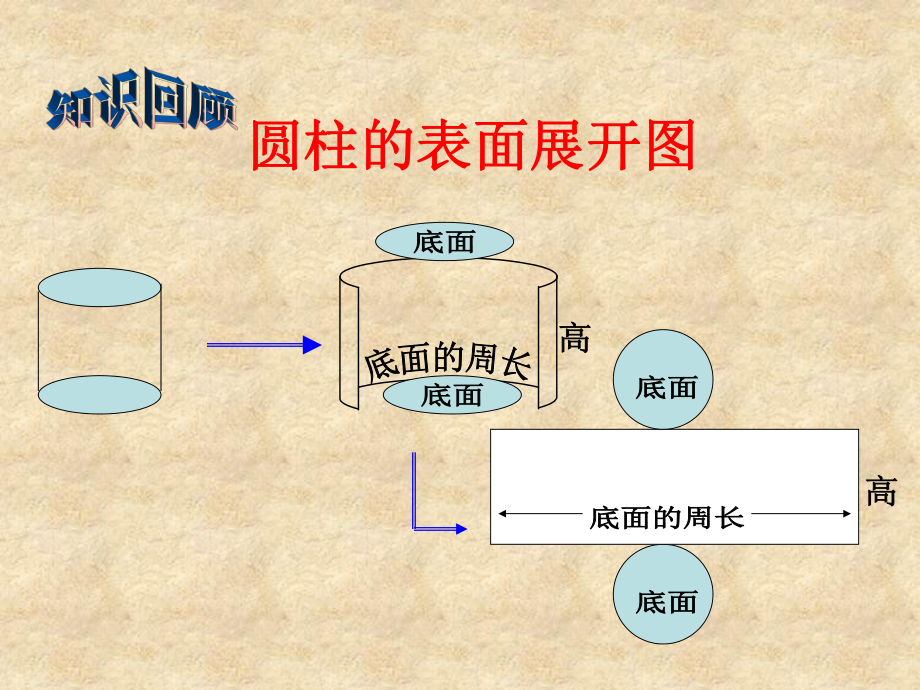 圆柱体表面积和体积练习题教材课件.ppt_第2页