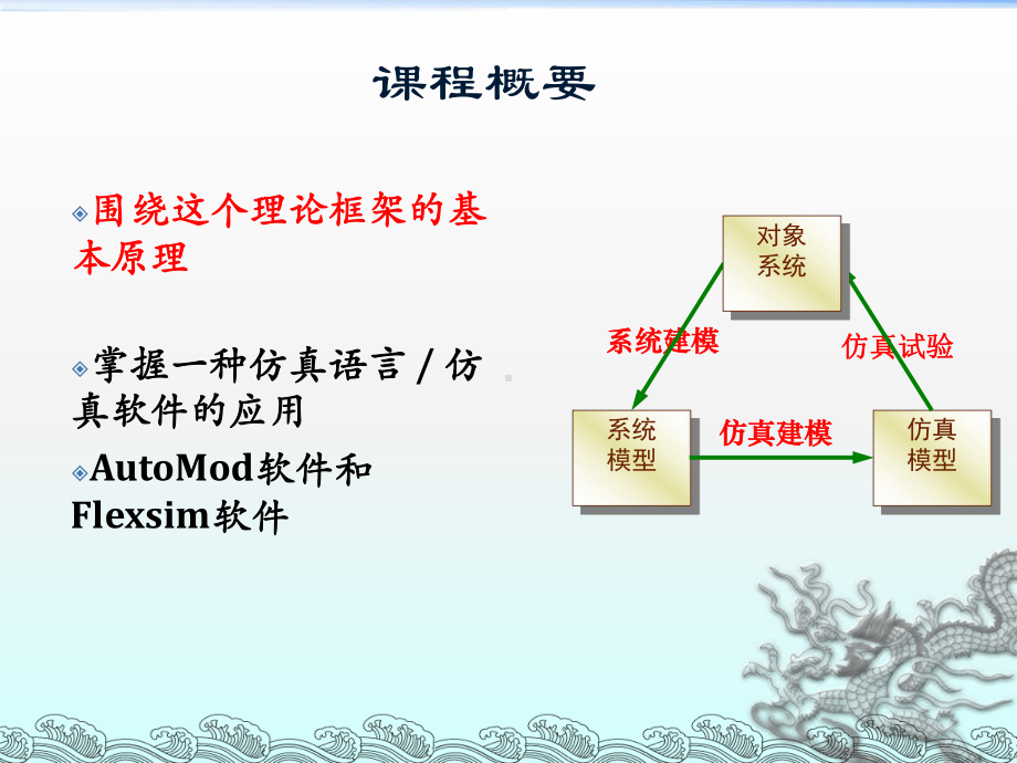 第一章概论物流系统仿真课件.ppt_第3页