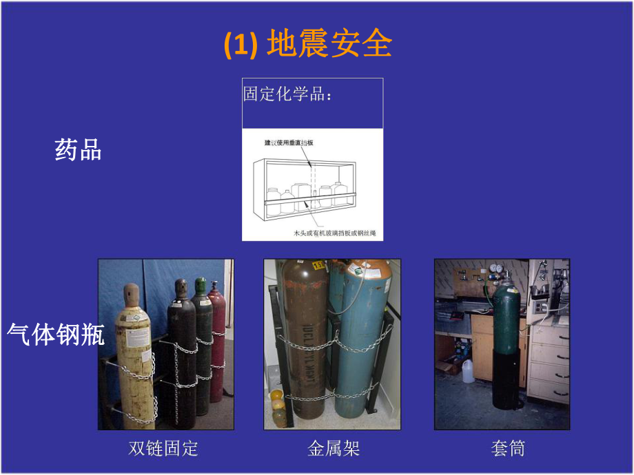 化学实验室安全-课件.pptx_第3页