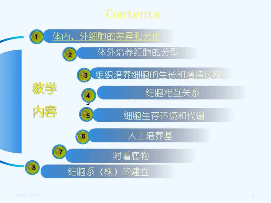 组织培养细胞的生物学课件.ppt_第2页