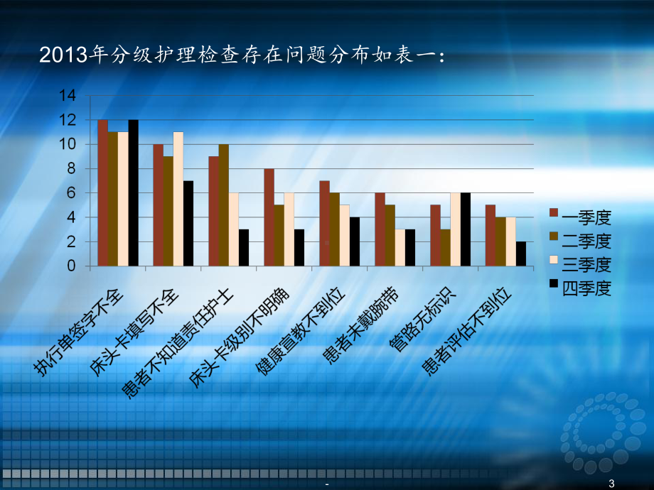 分级护理质量追踪与持续改进课件.ppt_第3页