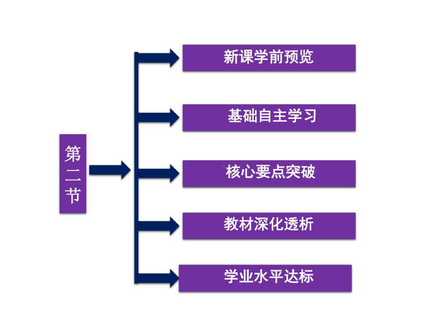 高二地理城乡土地利用与功能分区fn课件.ppt_第2页