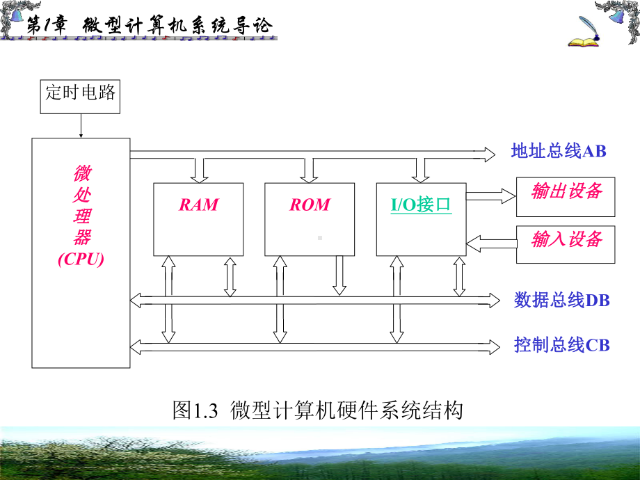 课次02微机原理课件.ppt_第2页