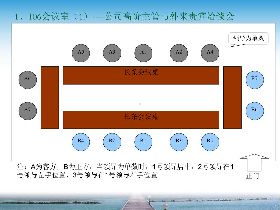 会议室座位安排及奉茶礼仪-课件.ppt_第3页