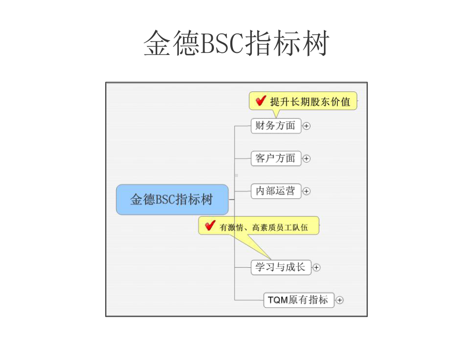 BSC导向KPI指标树详解课件.pptx_第1页