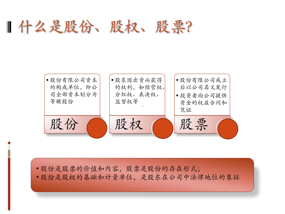 股权分配方案(版)课件.pptx_第3页