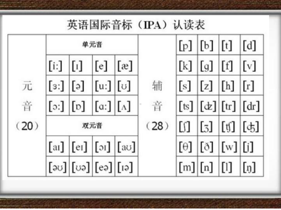 辅音音标教学发音图解课件.pptx_第2页