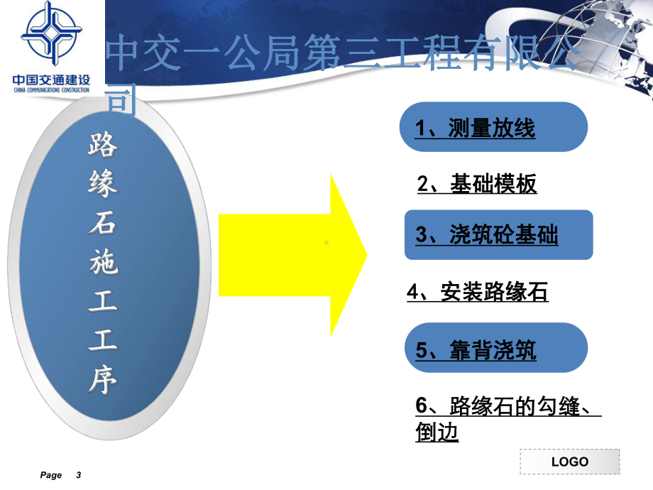 路缘石施工解析(课堂)课件.ppt_第3页