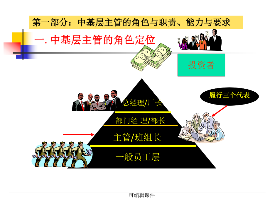 《中基管理层能力提升培训》课件.ppt_第3页