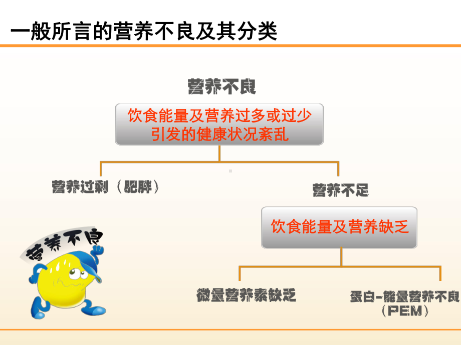 CKD-PEW的认识和诊治课件.pptx_第3页