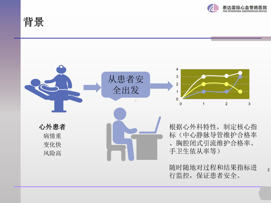 医院管理案例日常持续质量改进项目在心外科护理质量管理中的应用课件.pptx_第2页