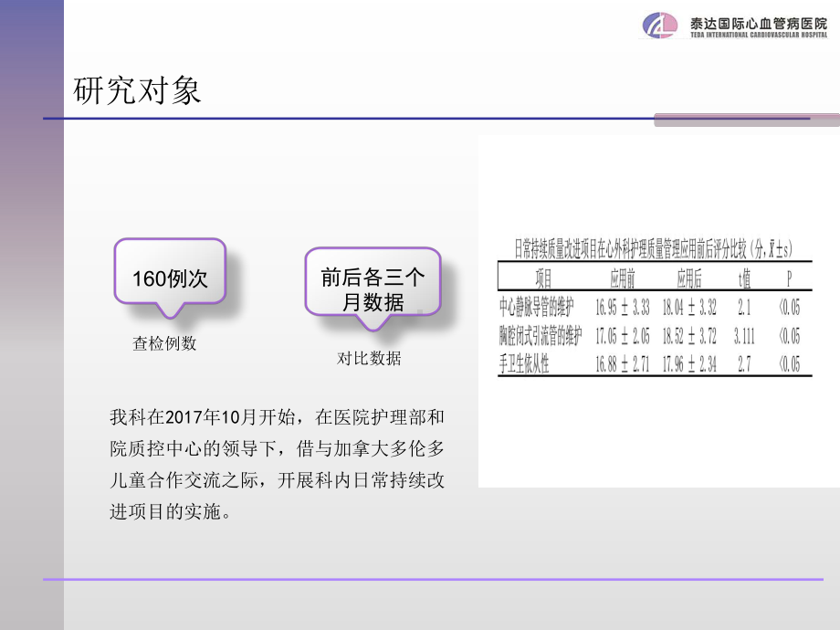 医院管理案例日常持续质量改进项目在心外科护理质量管理中的应用课件.pptx_第3页