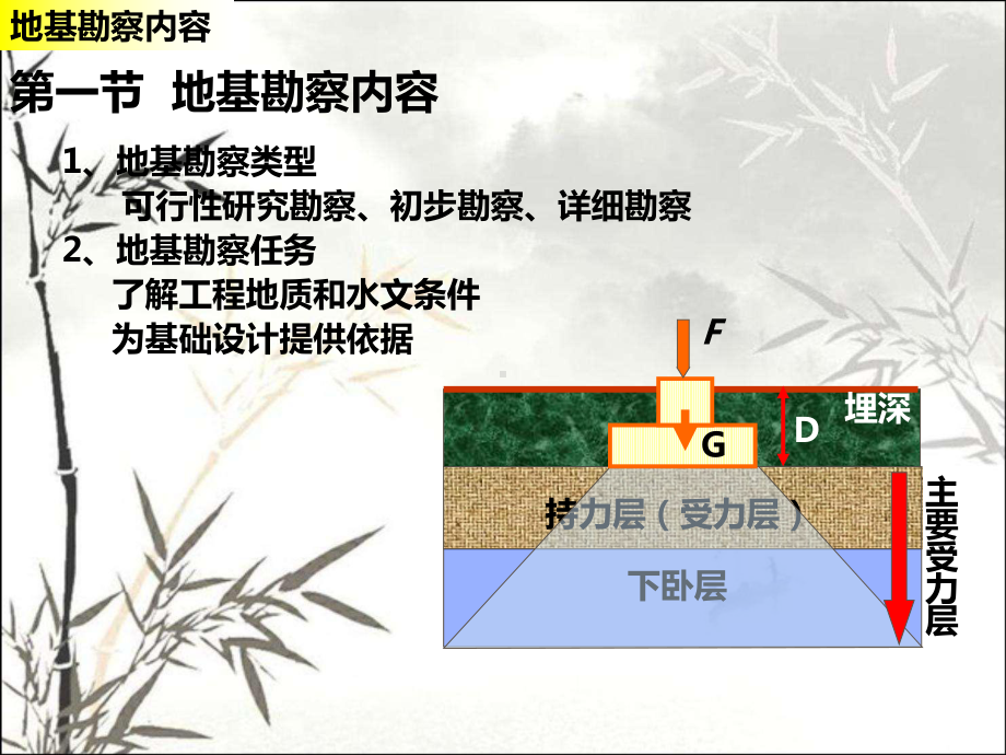 地基勘察-课件.pptx_第3页